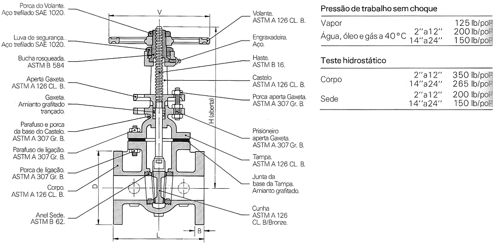 Classe 125 - Castelo Aparafusado 