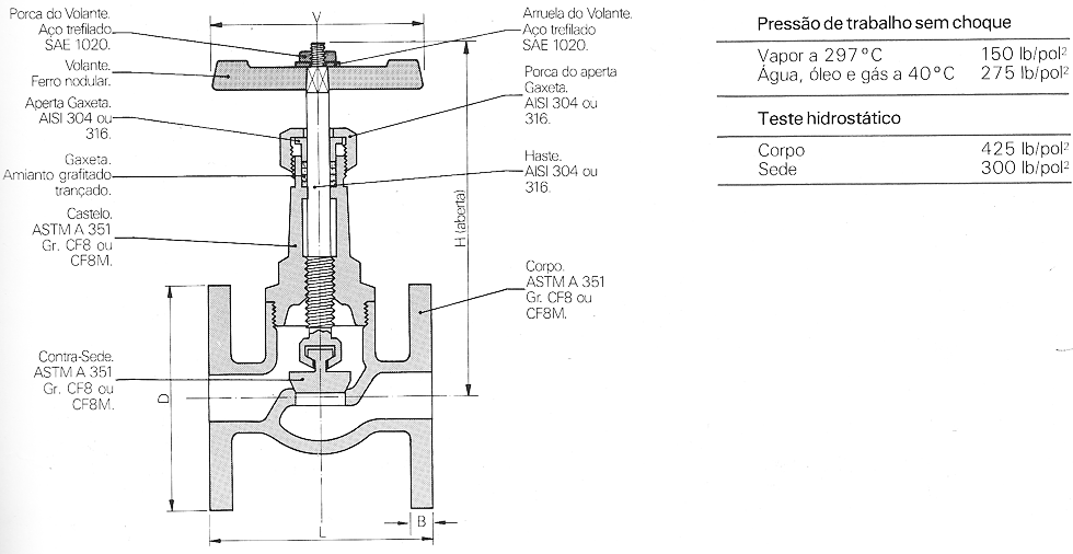 Classe 150 - Extremidades Flangeadas - Aco Inox